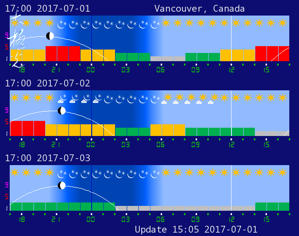 d3Vancouver.png